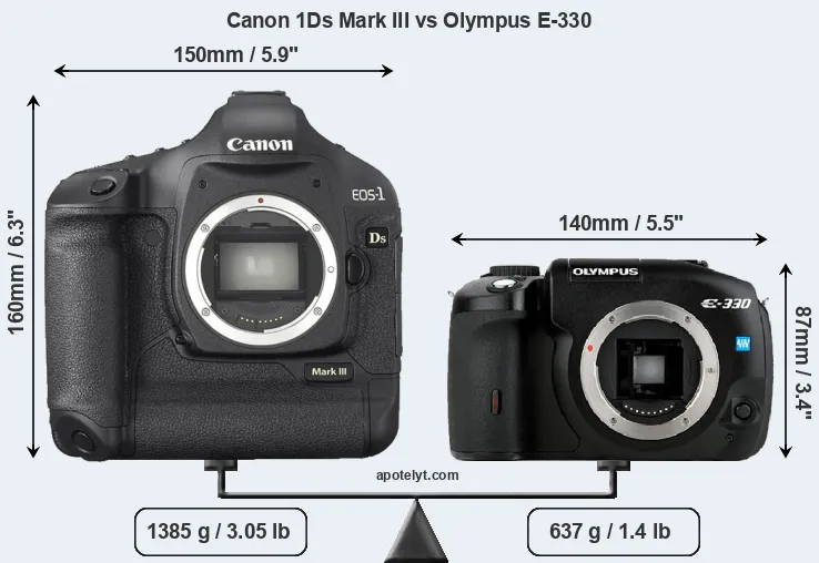 Size Canon 1Ds Mark III vs Olympus E-330