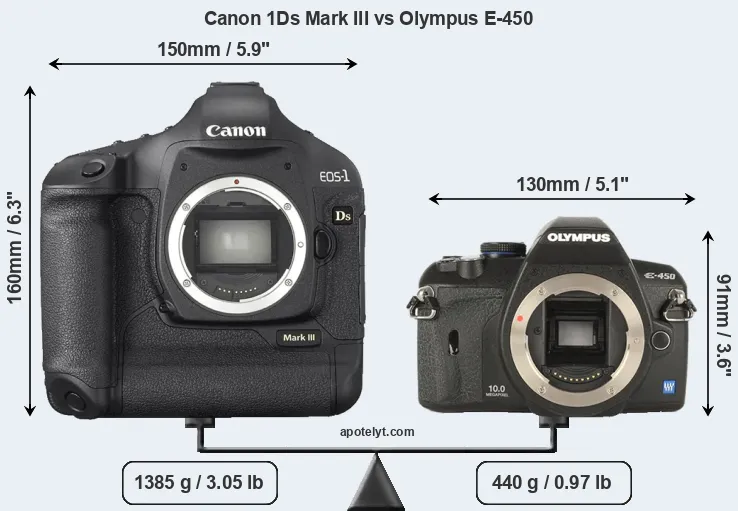 Size Canon 1Ds Mark III vs Olympus E-450
