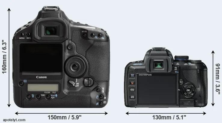 Comparison 1Ds Mark III or E-450 rear