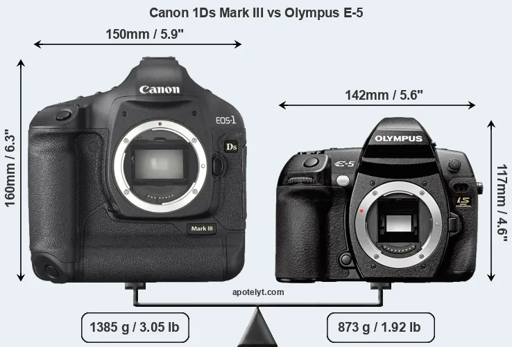 Size Canon 1Ds Mark III vs Olympus E-5