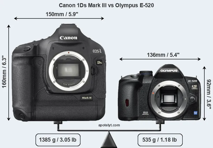 Size Canon 1Ds Mark III vs Olympus E-520