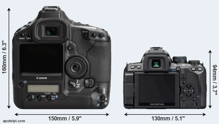 Comparison 1Ds Mark III or E-620 rear