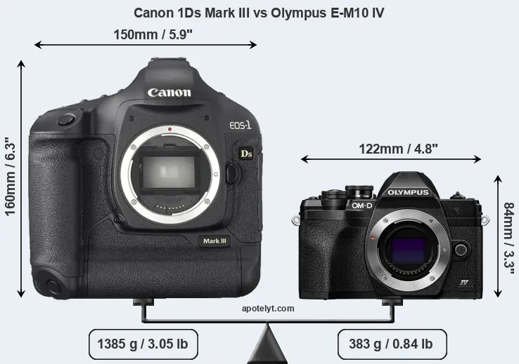 Size Canon 1Ds Mark III vs Olympus E-M10 IV