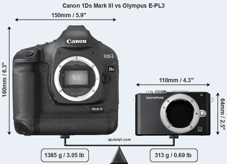 Size Canon 1Ds Mark III vs Olympus E-PL3