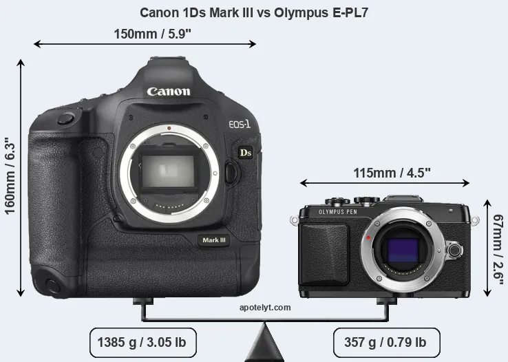 Size Canon 1Ds Mark III vs Olympus E-PL7