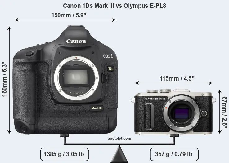 Size Canon 1Ds Mark III vs Olympus E-PL8