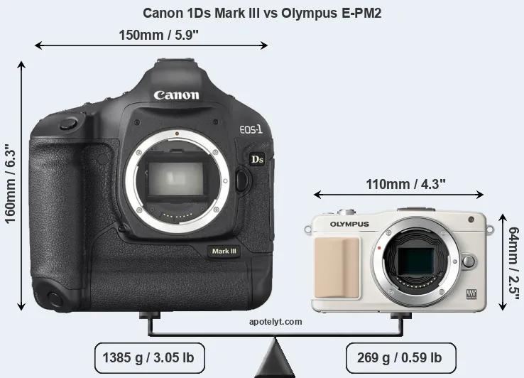 Size Canon 1Ds Mark III vs Olympus E-PM2