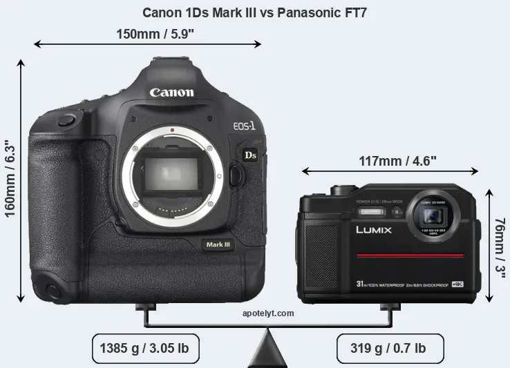 Size Canon 1Ds Mark III vs Panasonic FT7