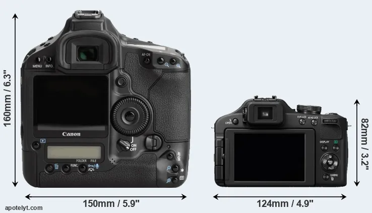 Comparison 1Ds Mark III or FZ150 rear
