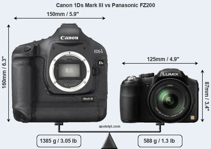 Size Canon 1Ds Mark III vs Panasonic FZ200