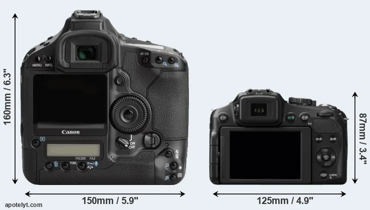 Comparison 1Ds Mark III or FZ200 rear