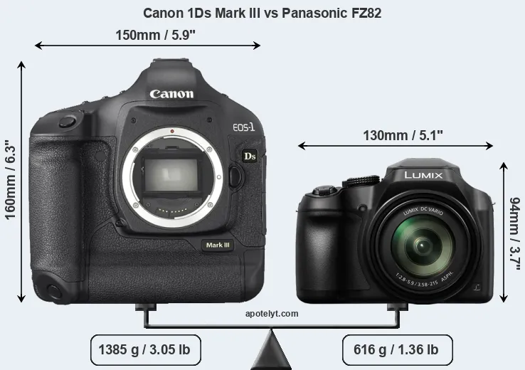 Size Canon 1Ds Mark III vs Panasonic FZ82