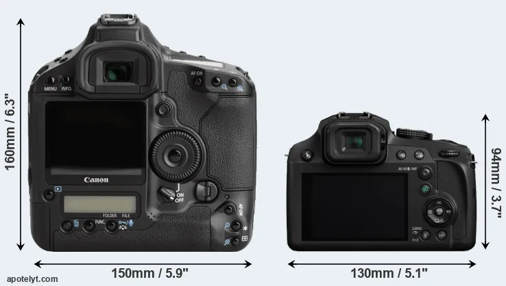 Comparison 1Ds Mark III or FZ82 rear