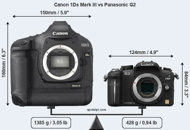Size Canon 1Ds Mark III vs Panasonic G2
