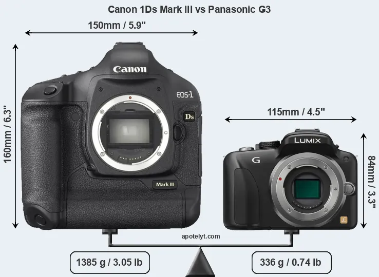 Size Canon 1Ds Mark III vs Panasonic G3
