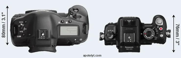 Compare 1Ds Mark III versus GH2 top