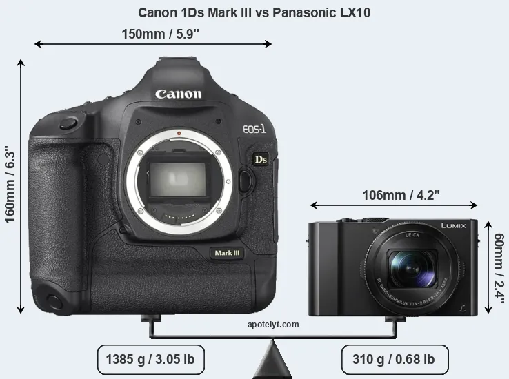 Size Canon 1Ds Mark III vs Panasonic LX10