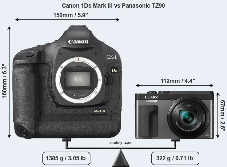 Size Canon 1Ds Mark III vs Panasonic TZ90