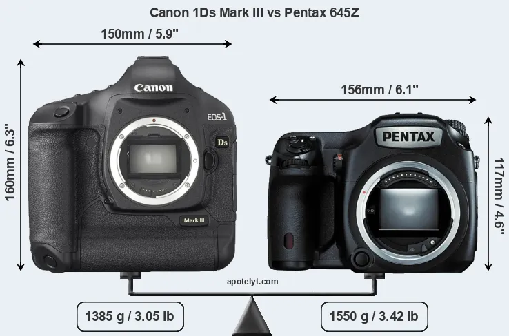 Size Canon 1Ds Mark III vs Pentax 645Z