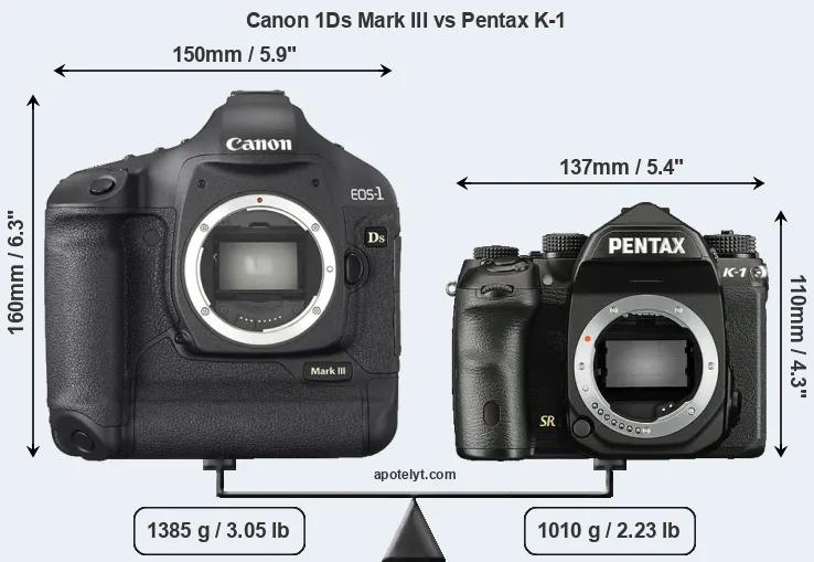 Size Canon 1Ds Mark III vs Pentax K-1