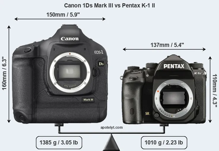 Size Canon 1Ds Mark III vs Pentax K-1 II