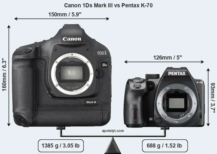 Size Canon 1Ds Mark III vs Pentax K-70