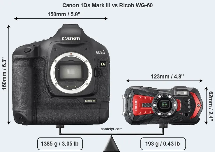 Size Canon 1Ds Mark III vs Ricoh WG-60