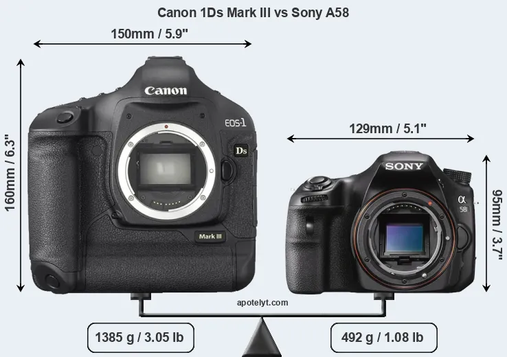 Size Canon 1Ds Mark III vs Sony A58