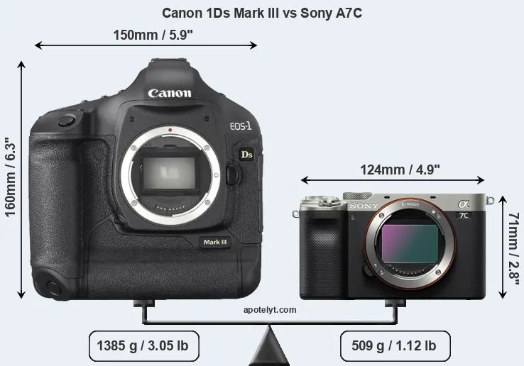 Size Canon 1Ds Mark III vs Sony A7C