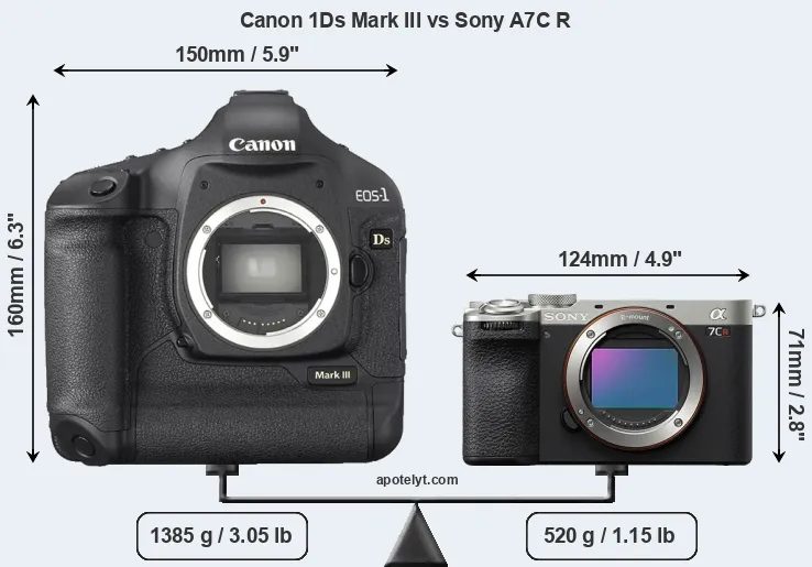 Size Canon 1Ds Mark III vs Sony A7C R