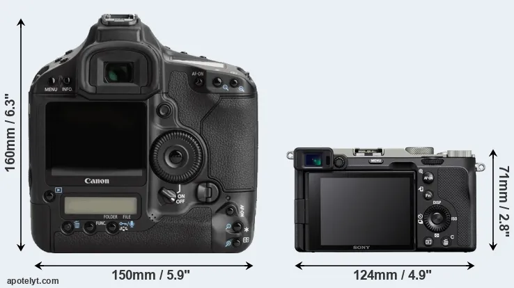 Comparison 1Ds Mark III or A7C rear