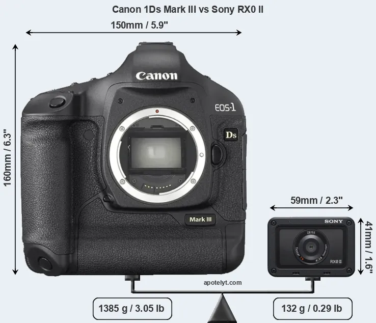 Size Canon 1Ds Mark III vs Sony RX0 II