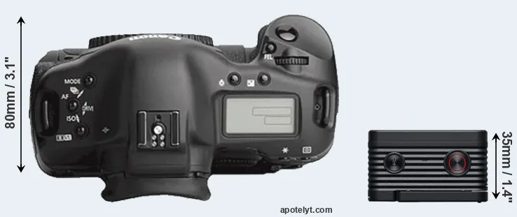 Compare 1Ds Mark III versus RX0 II top