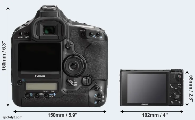 Comparison 1Ds Mark III or RX100 VI rear