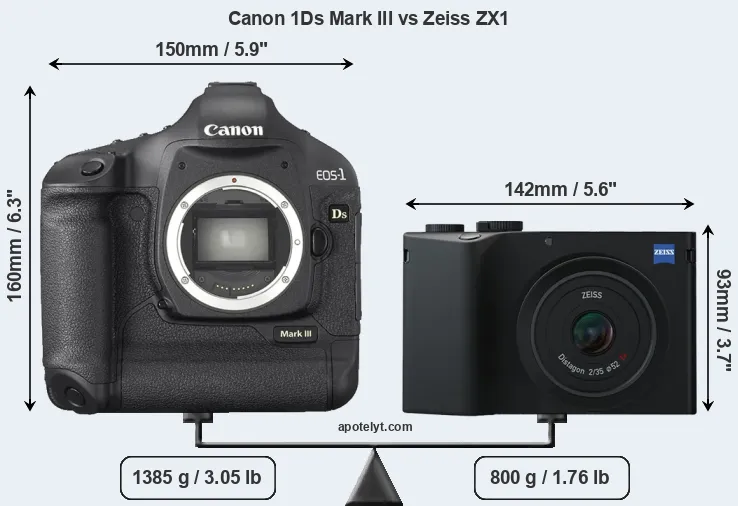 Size Canon 1Ds Mark III vs Zeiss ZX1