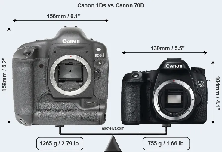 Size Canon 1Ds vs Canon 70D