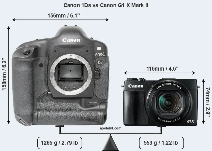 Size Canon 1Ds vs Canon G1 X Mark II