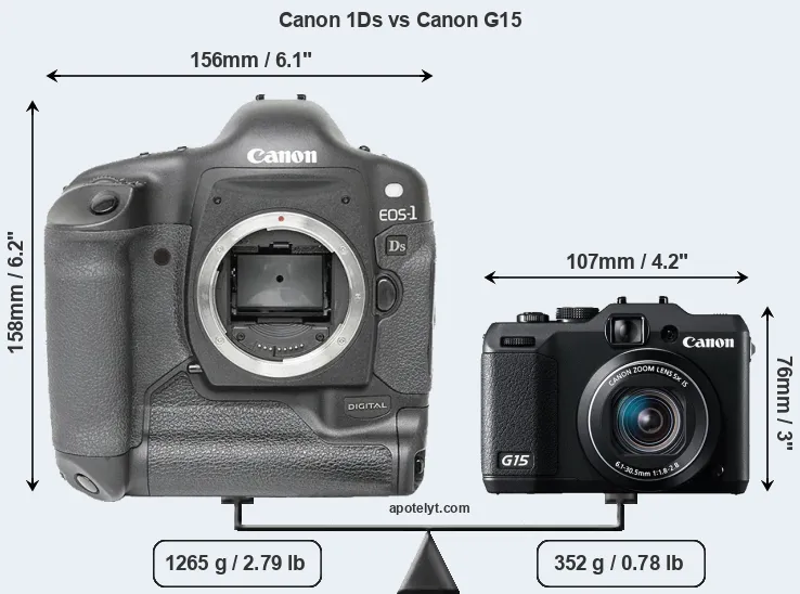 Size Canon 1Ds vs Canon G15