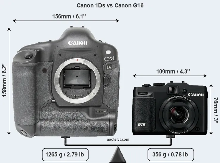 Size Canon 1Ds vs Canon G16