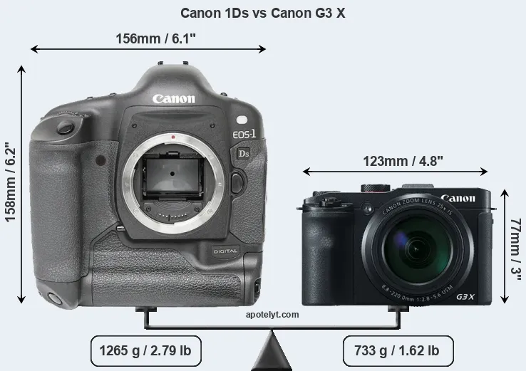 Size Canon 1Ds vs Canon G3 X