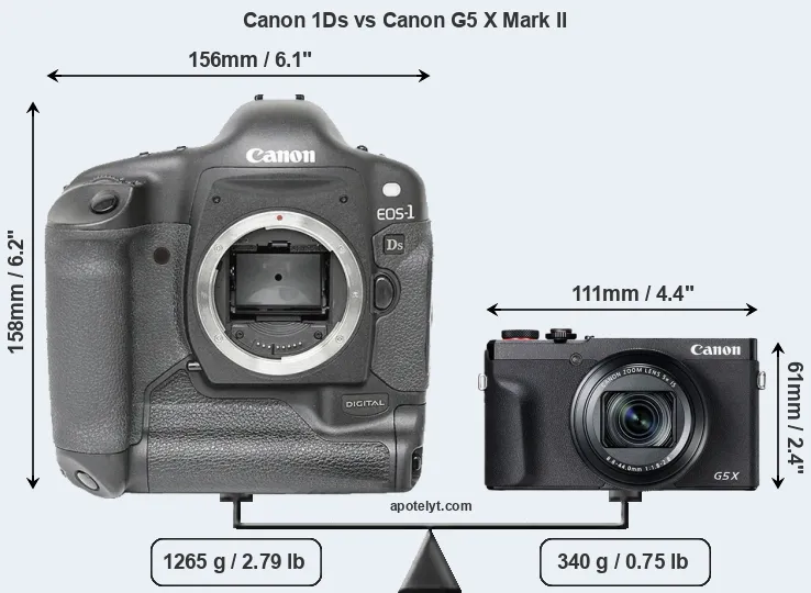 Size Canon 1Ds vs Canon G5 X Mark II