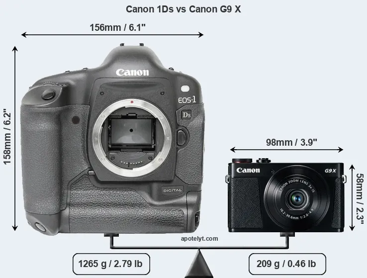 Size Canon 1Ds vs Canon G9 X