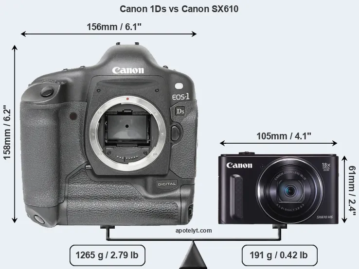 Size Canon 1Ds vs Canon SX610