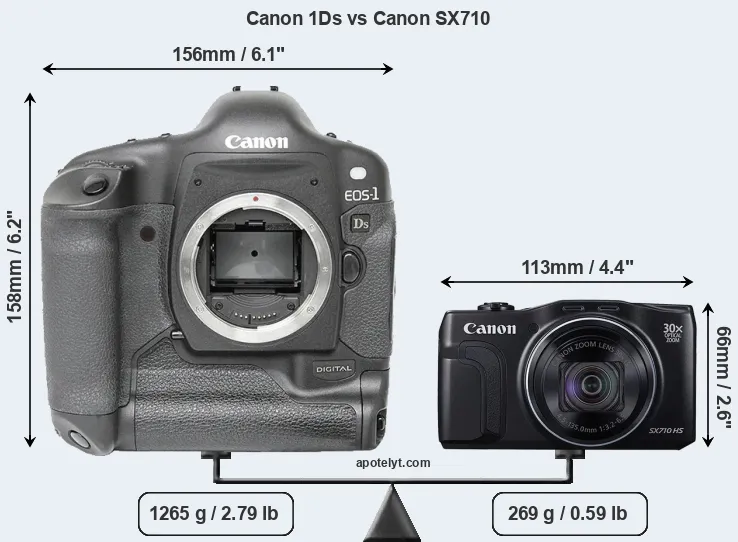 Size Canon 1Ds vs Canon SX710