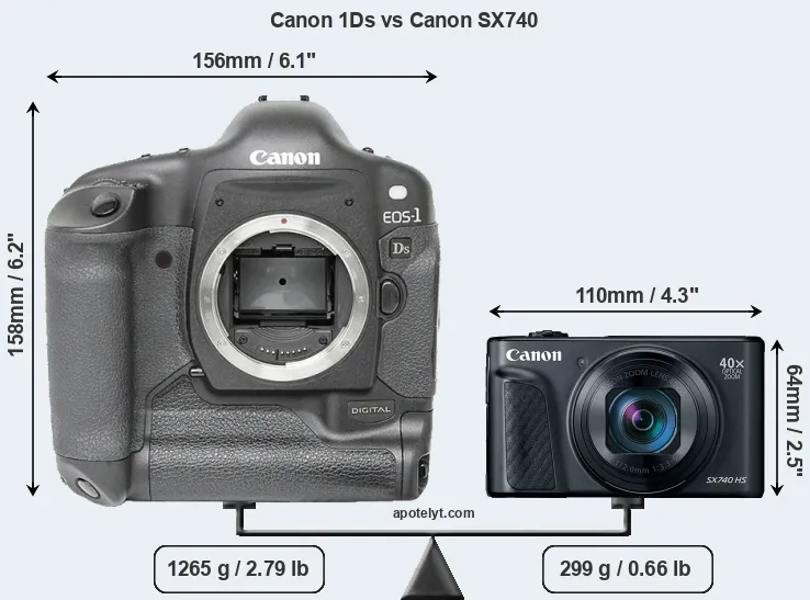 Size Canon 1Ds vs Canon SX740
