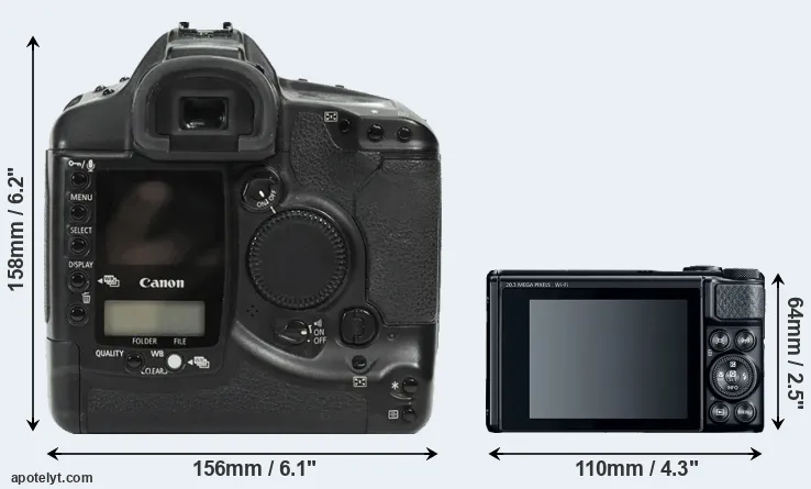 Comparison 1Ds or SX740 rear