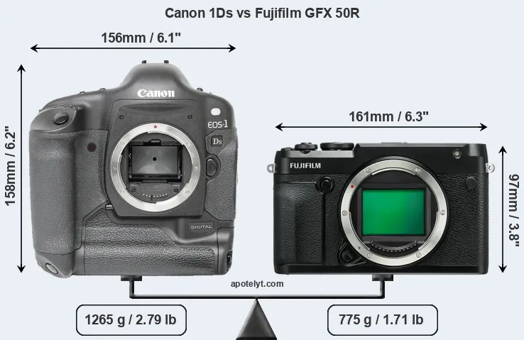 Size Canon 1Ds vs Fujifilm GFX 50R