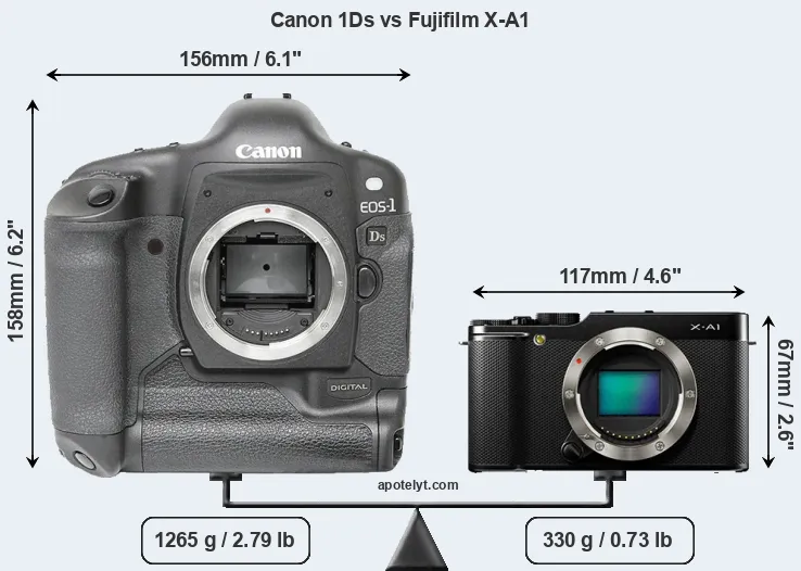Size Canon 1Ds vs Fujifilm X-A1