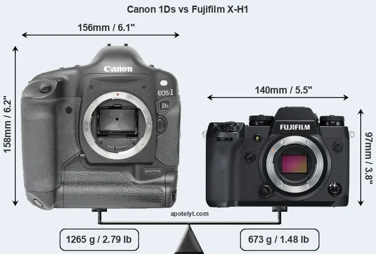 Size Canon 1Ds vs Fujifilm X-H1