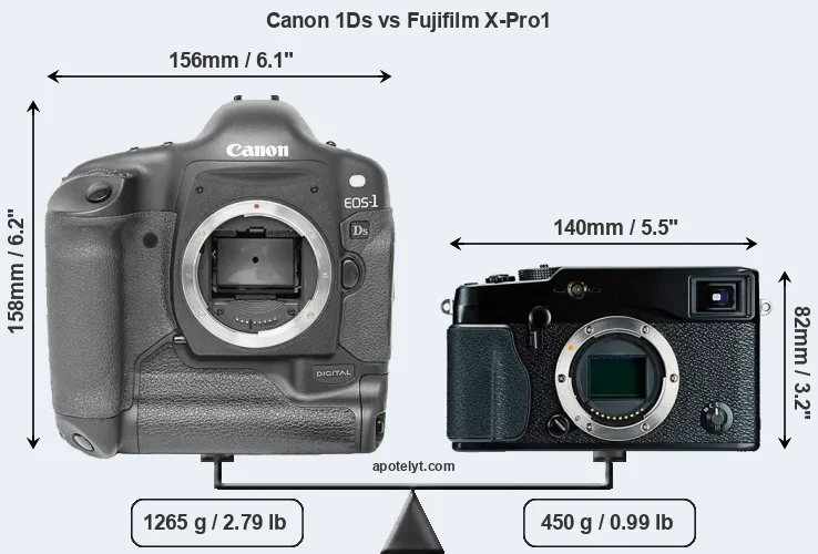 Size Canon 1Ds vs Fujifilm X-Pro1